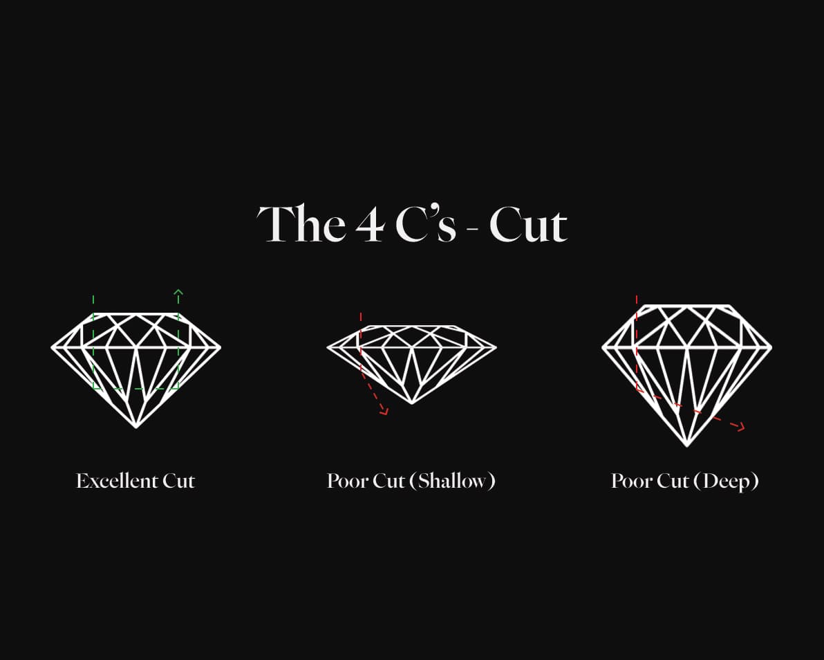 Diamond cut explanation visual used on Webster Diamonds page